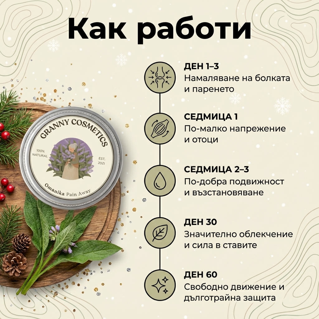 Omanika - Традиционен мехлем при ставни болки