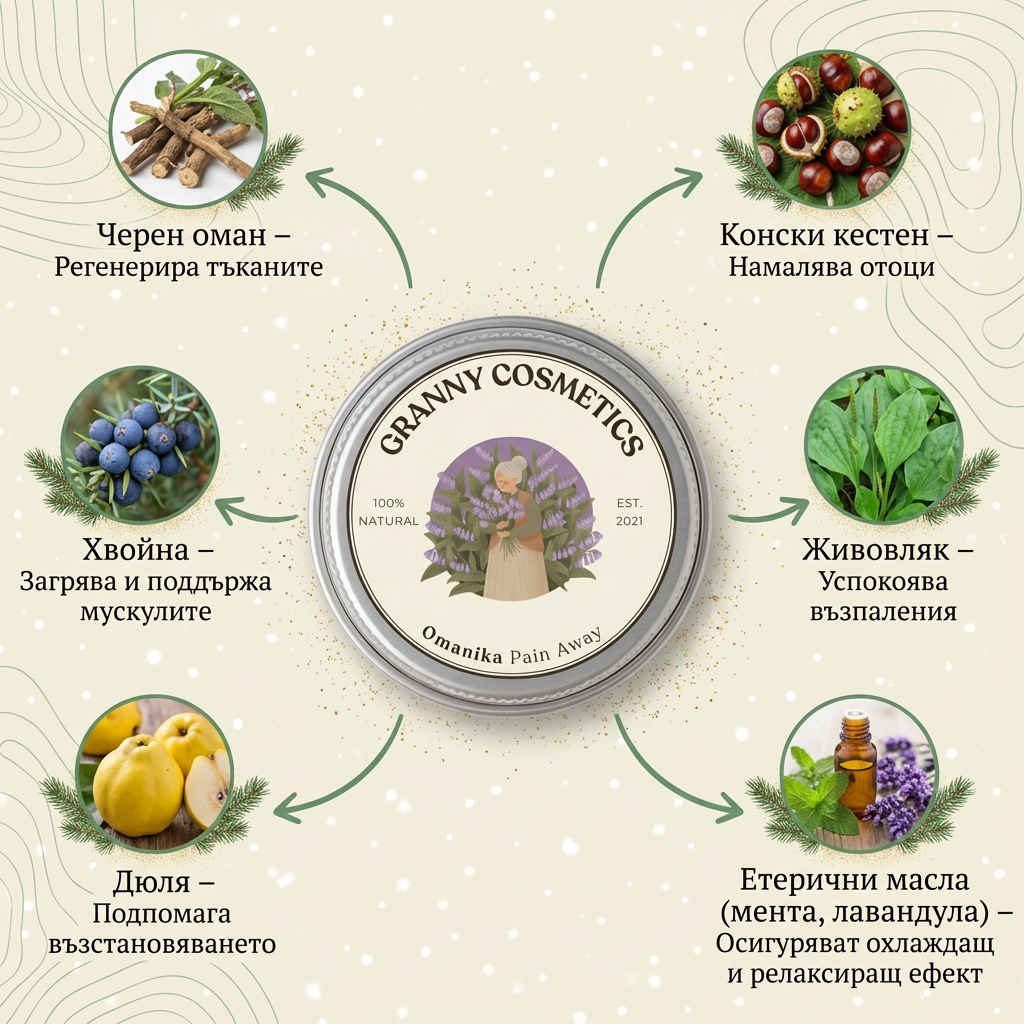 Omanika - Традиционен мехлем при ставни болки