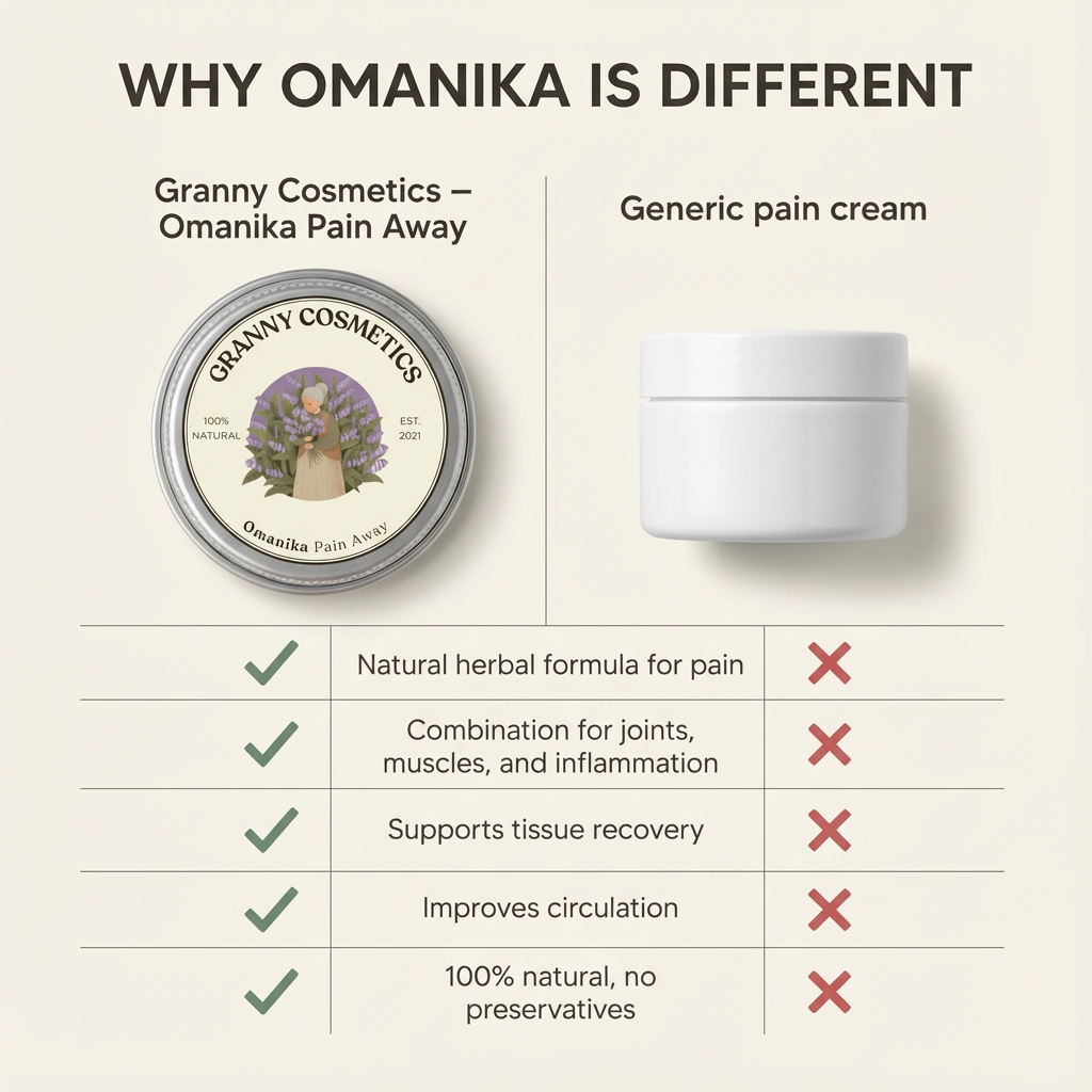 Omanika Pain Away & Repair Balm