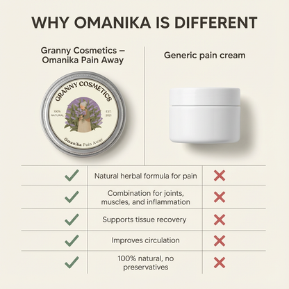 Omanika Pain Away & Repair Balm
